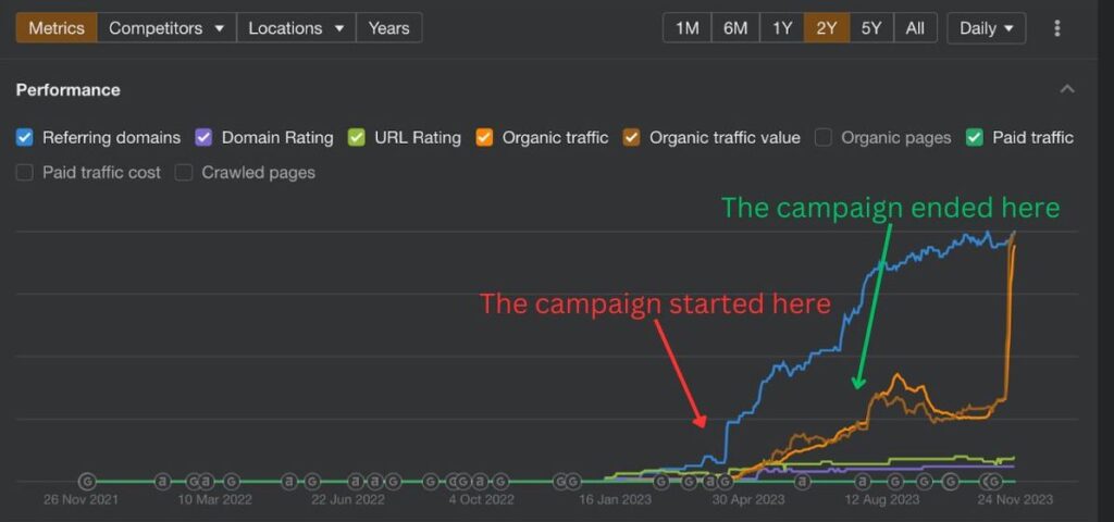 How many links do I need to boost my DR - case study (client 13)