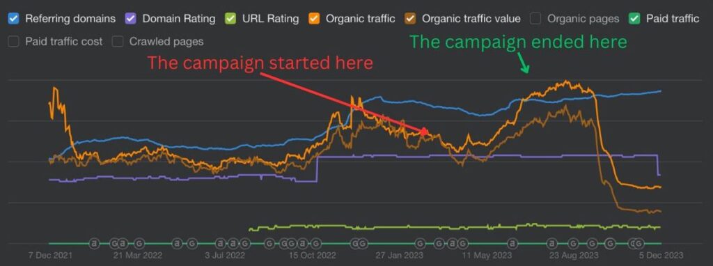 How Many Backlinks Does a Website Need to Boost DR - case study (client 8)